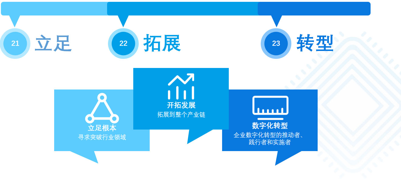 我们的服务